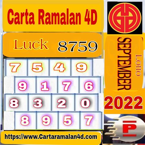 perdana result